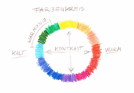 Wohnen-mit-Farben-Farbkonzept-Farbkreis Wohnen-mit-Farben-Farbkonzept-Farbkreis